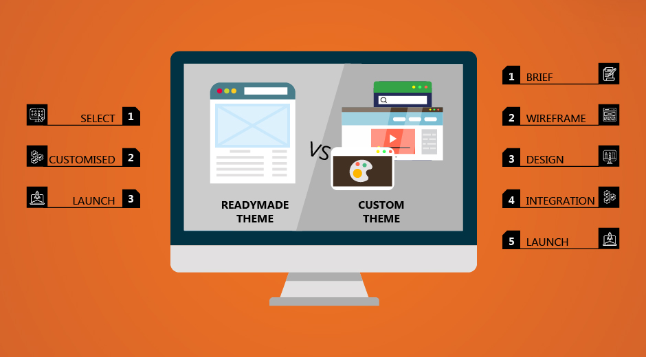Custom Web design