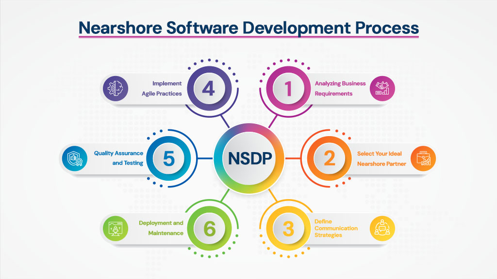 Nearshore Software Development Process