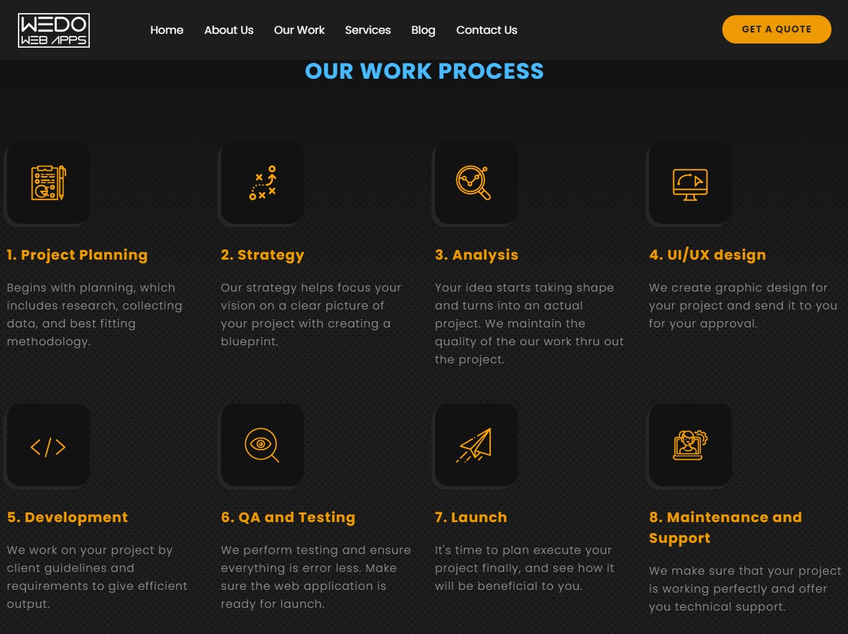 web design process