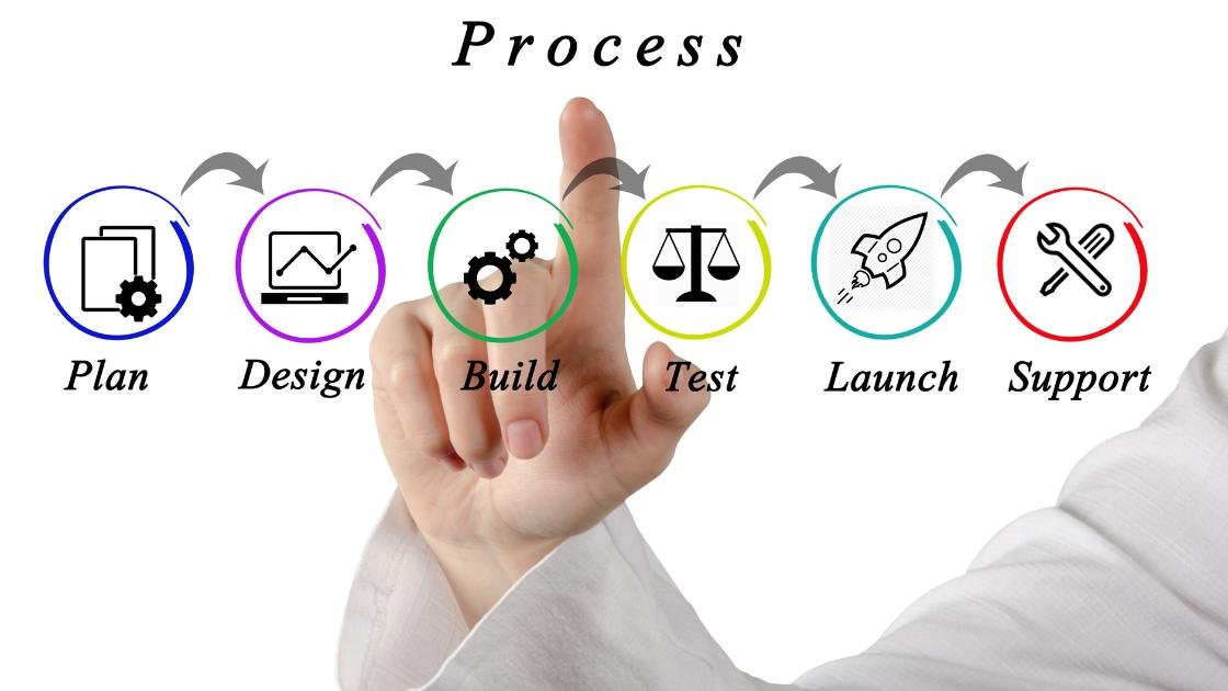 WordPress Web Design Process