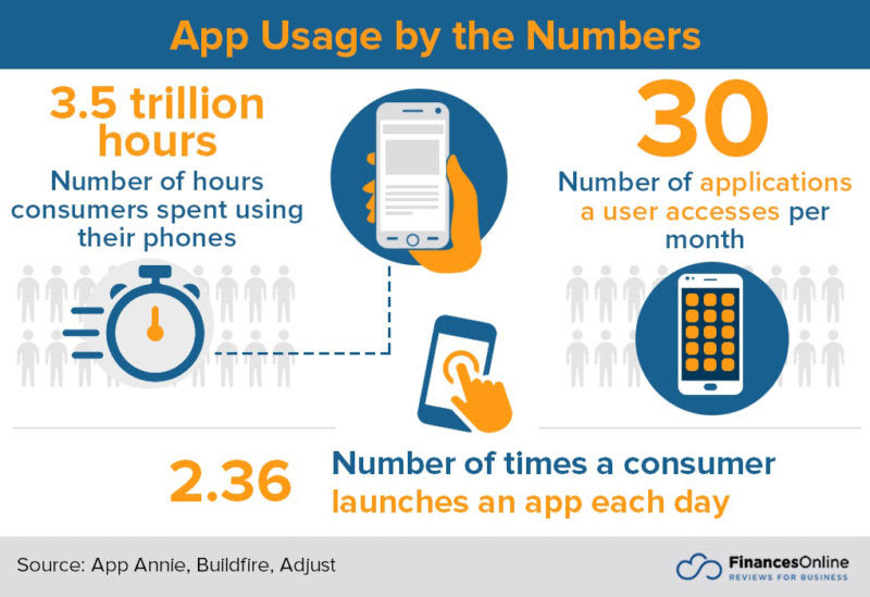 app usage by the numbers