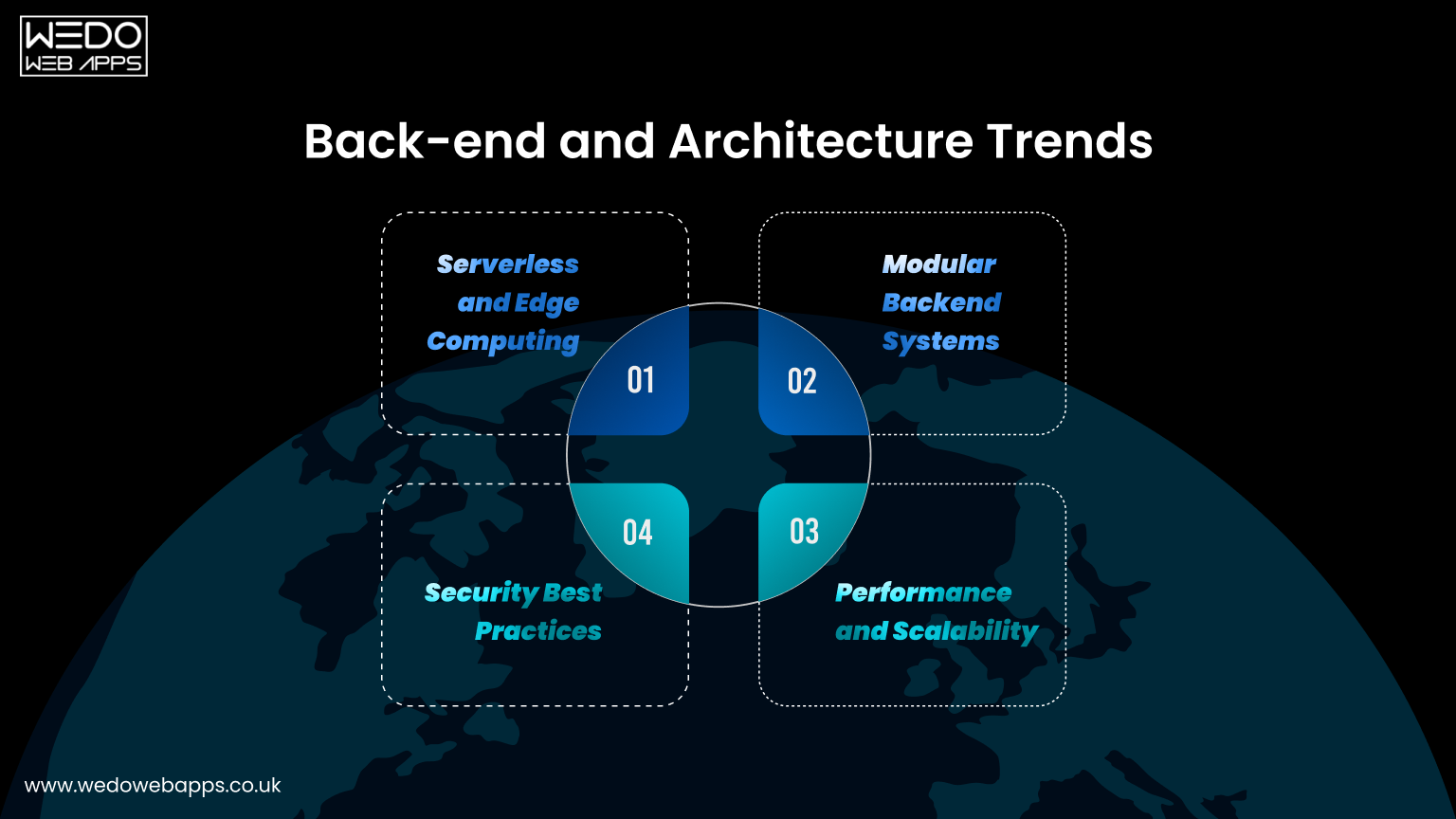 Back end and architecture trends in 2026 for scalable secure web applications
