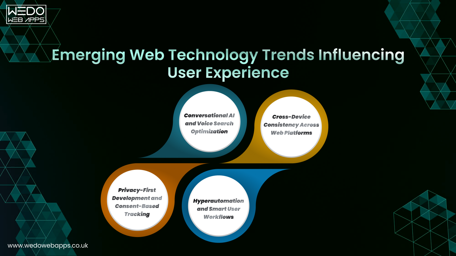 UK focused emerging web technology trends improving user experience