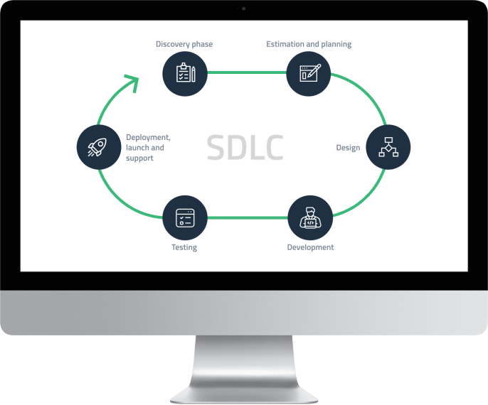 enterprise software development company