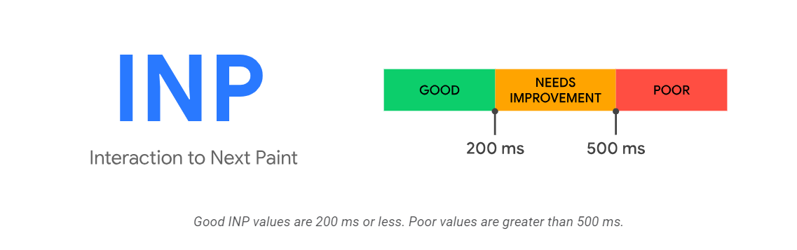 INP, Core Web Vitals, page responsiveness, web performance