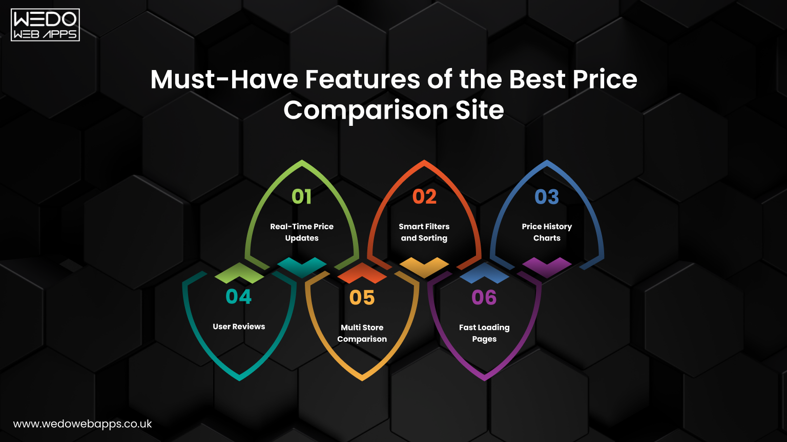 key features of the best price comparison website