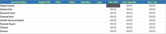 Paid Promotion ROI