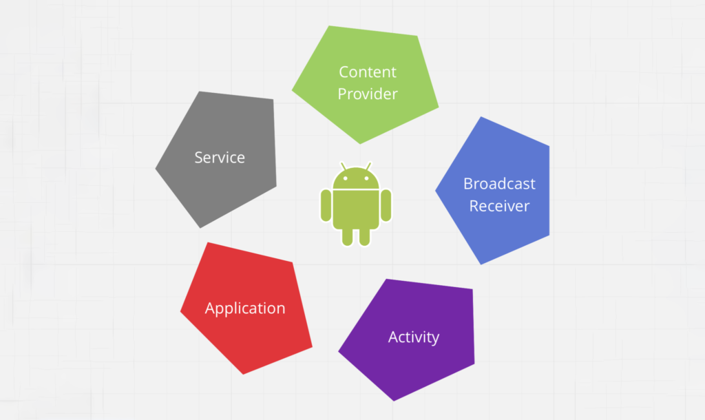 Pillars And Components Of An Android Application