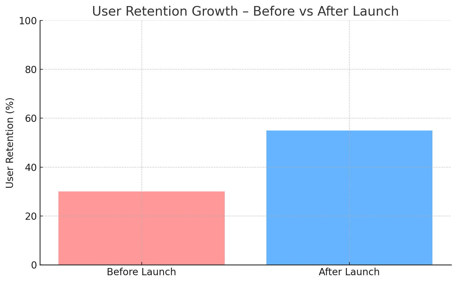 Real-World Case Studies