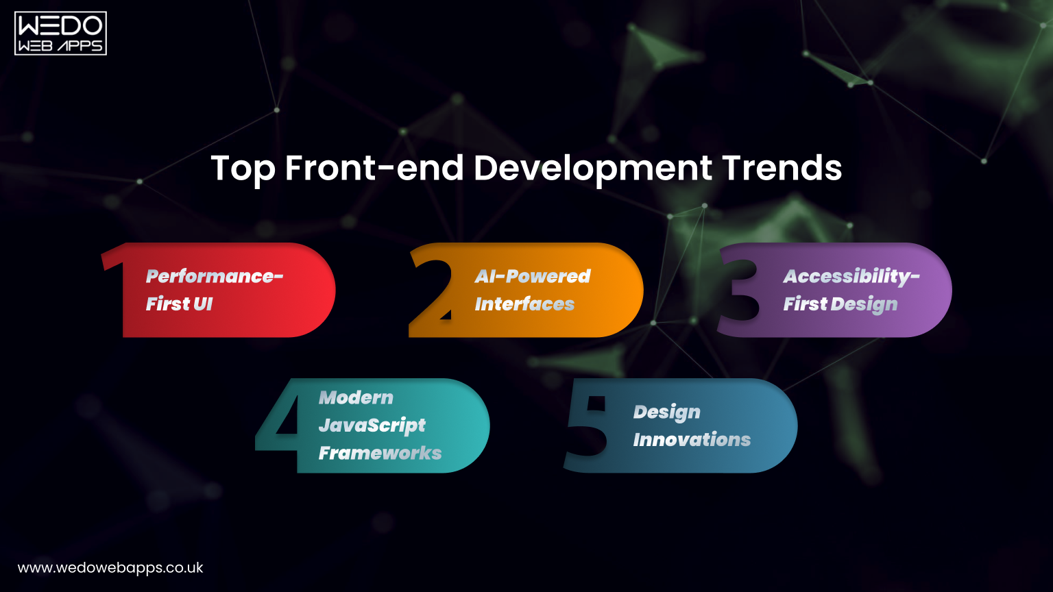 Top front end development trends including performance
