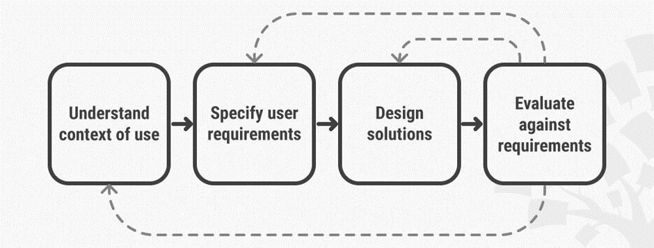 User-Centricity