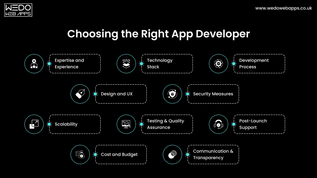 Quick Decision Guide: Choosing the Right App Developer