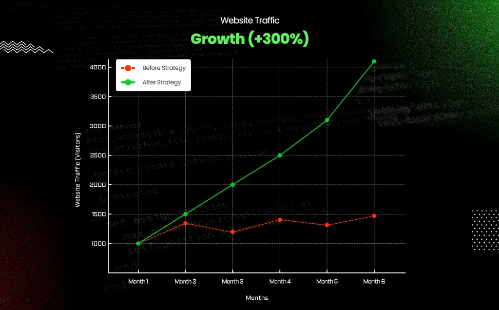 Case Study: How a Small Brand Boosted Traffic