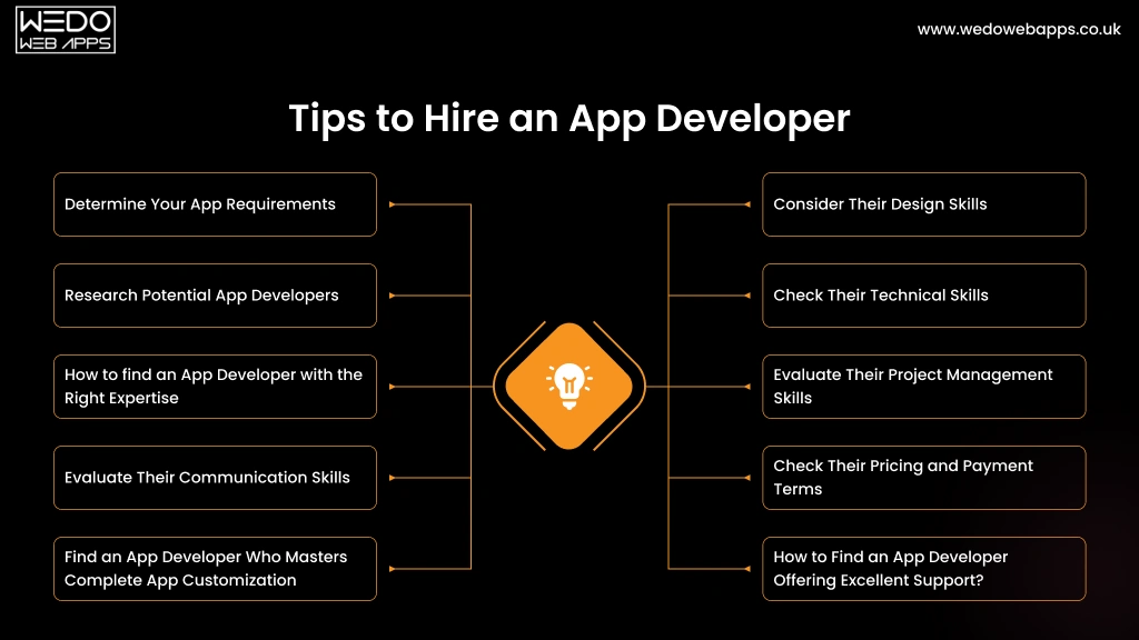 Tips to Hire an App Developer