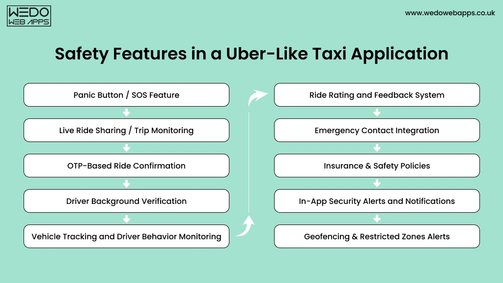 Ride Hailing App Safety Features